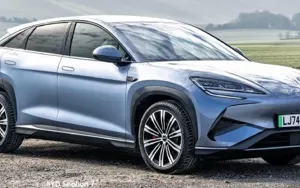 BYD Sealion 7 Premium April 2025